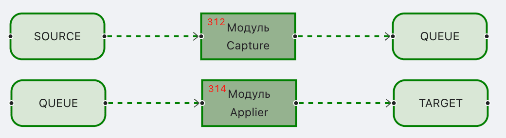 Статусная модель компонентов графа, Запущенный граф