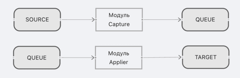 Статусная модель компонентов графа, Граф без настроек