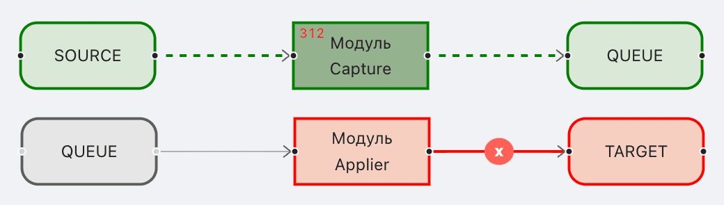 Статусная модель компонентов графа, Граф с ошибкой