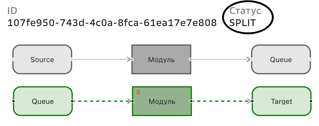 Графы репликации, Статус