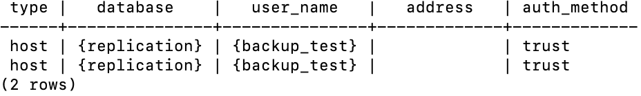Создание резервной копии, basebackup