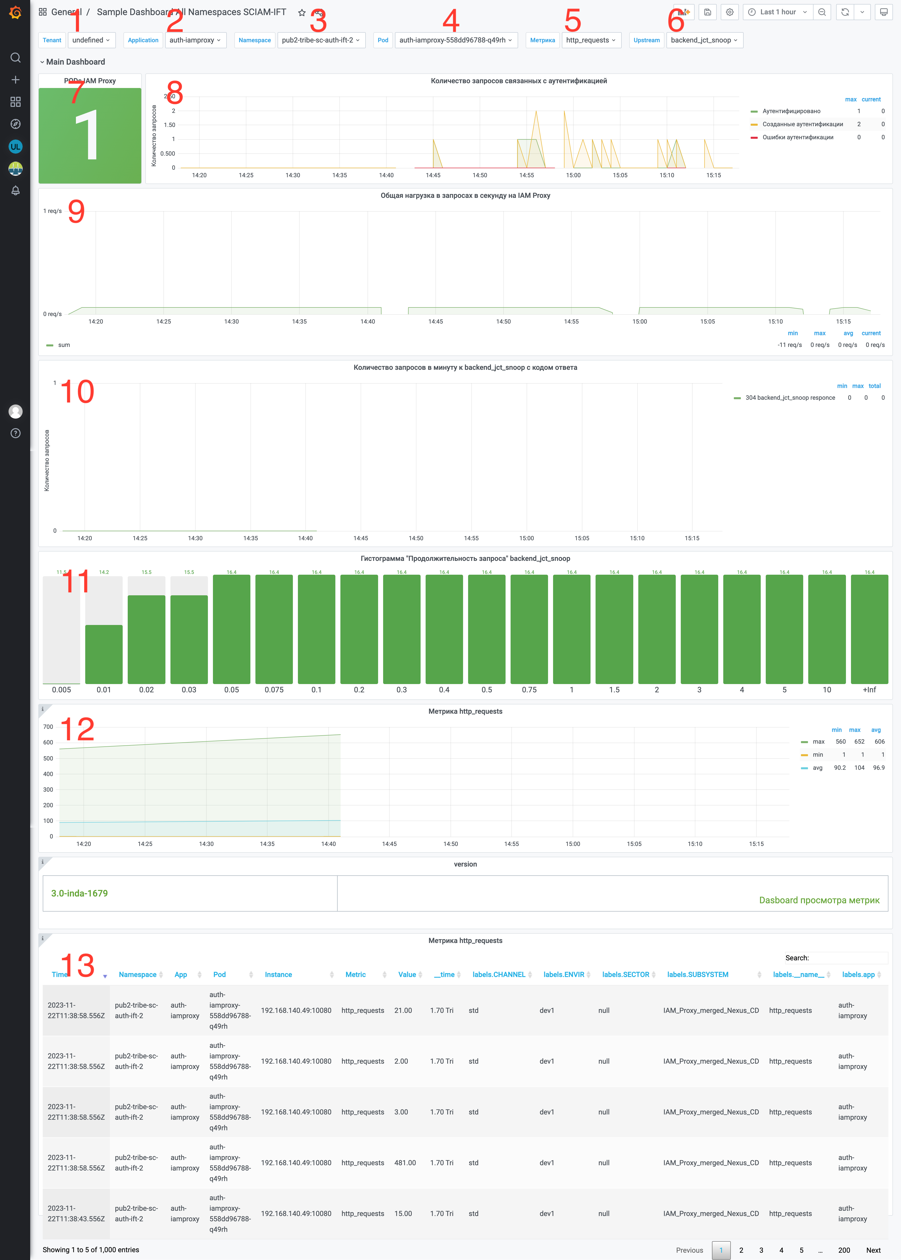 Внешний вид Dashboard