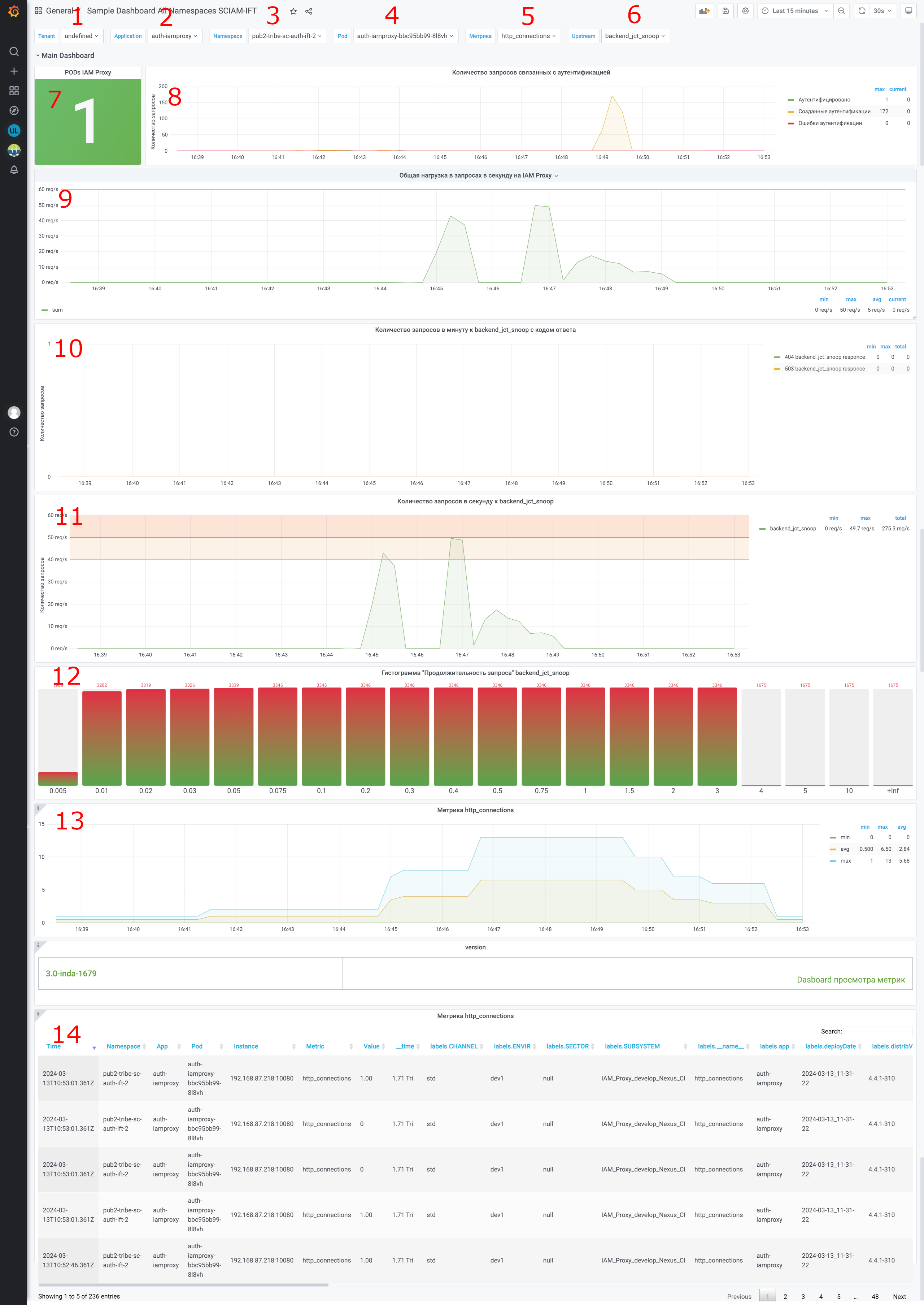 Внешний вид Dashboard