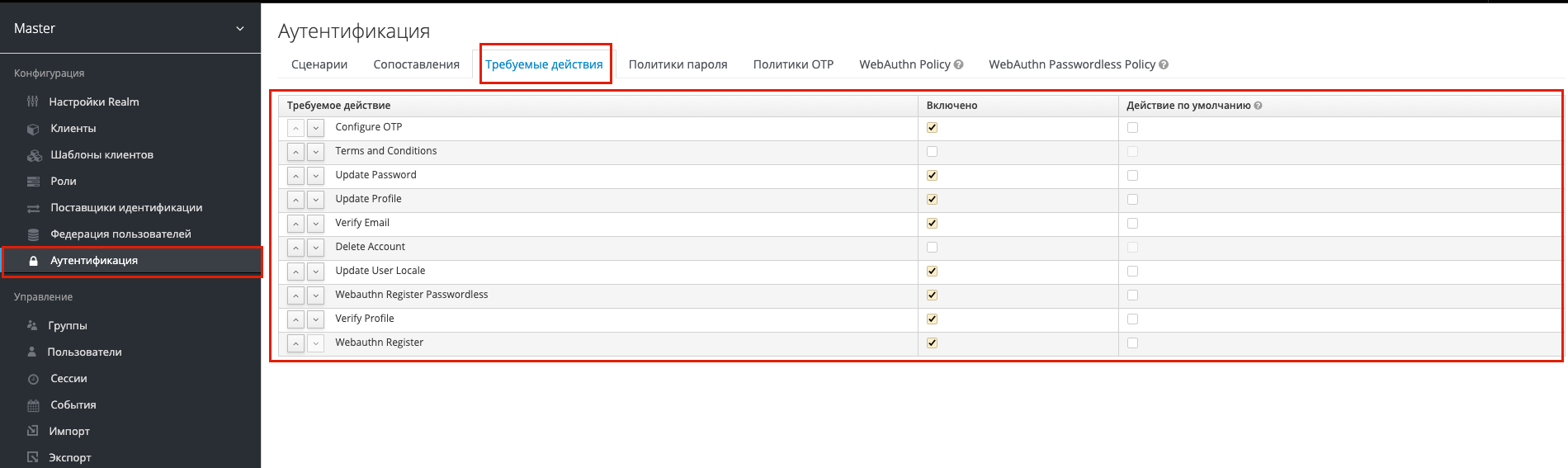 Требуемые действия