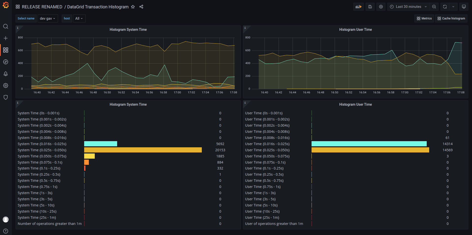 transaction_histogram