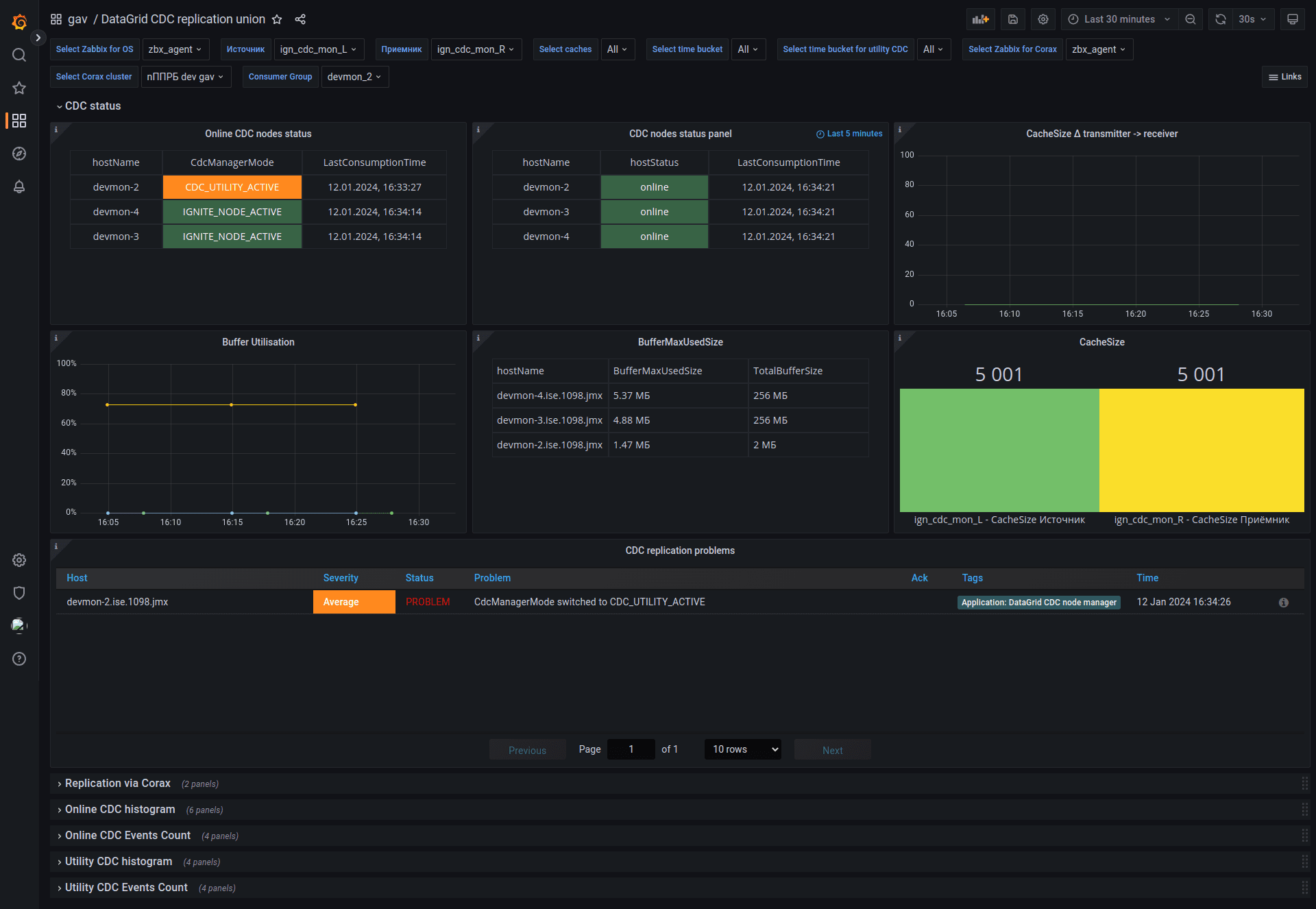 cdc_replication_union