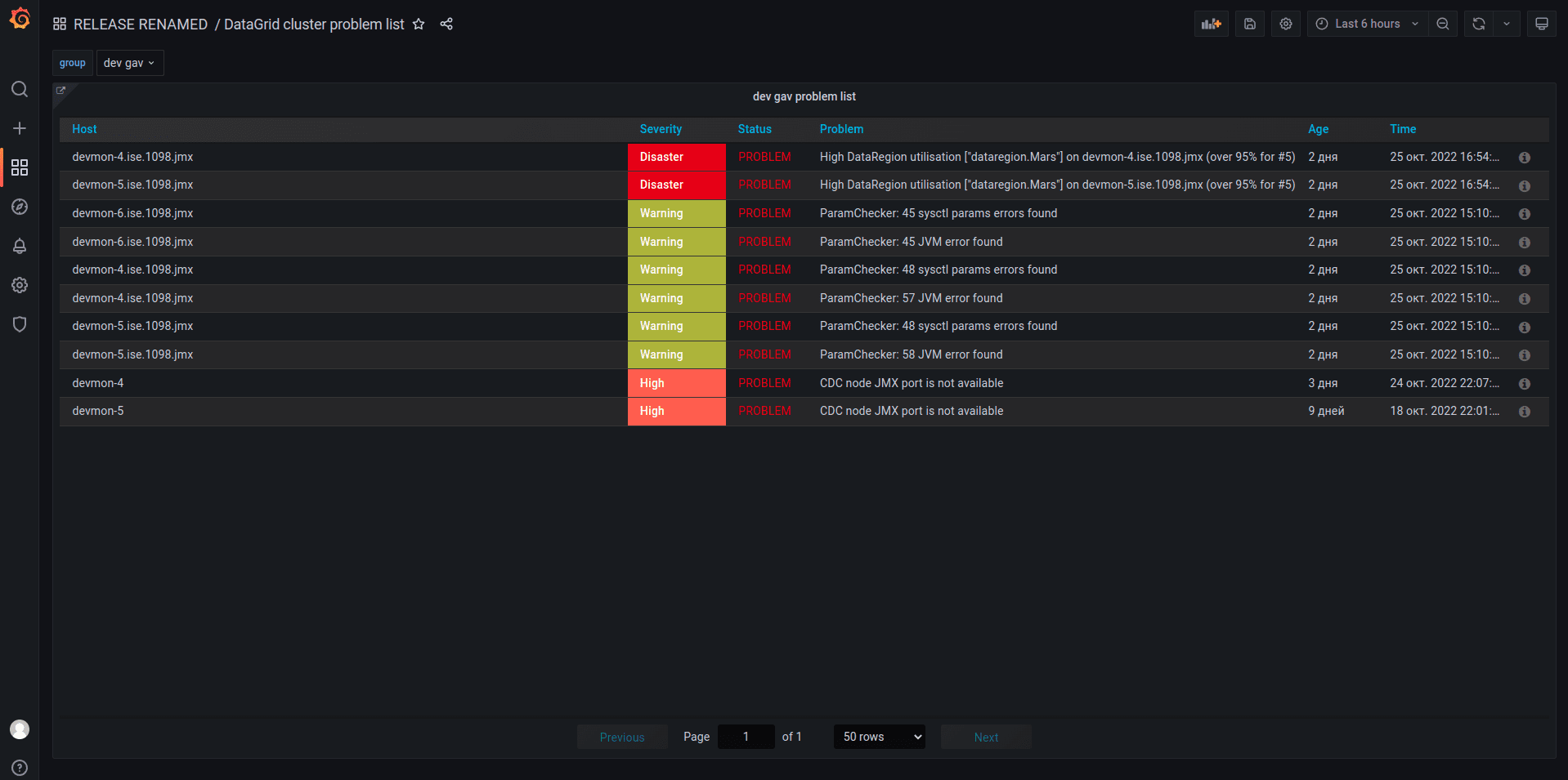 cluster_problem_list