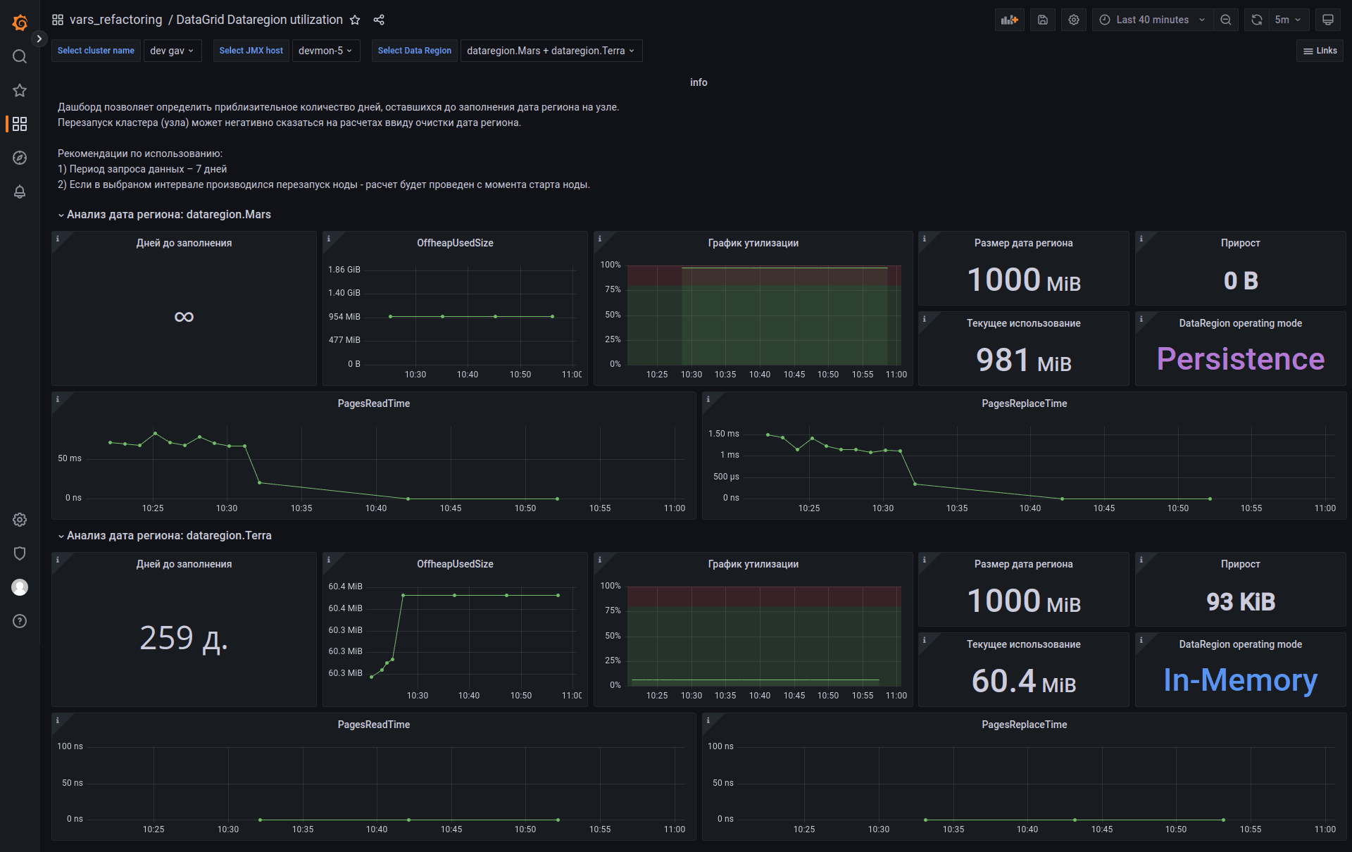 dataregion_utilization