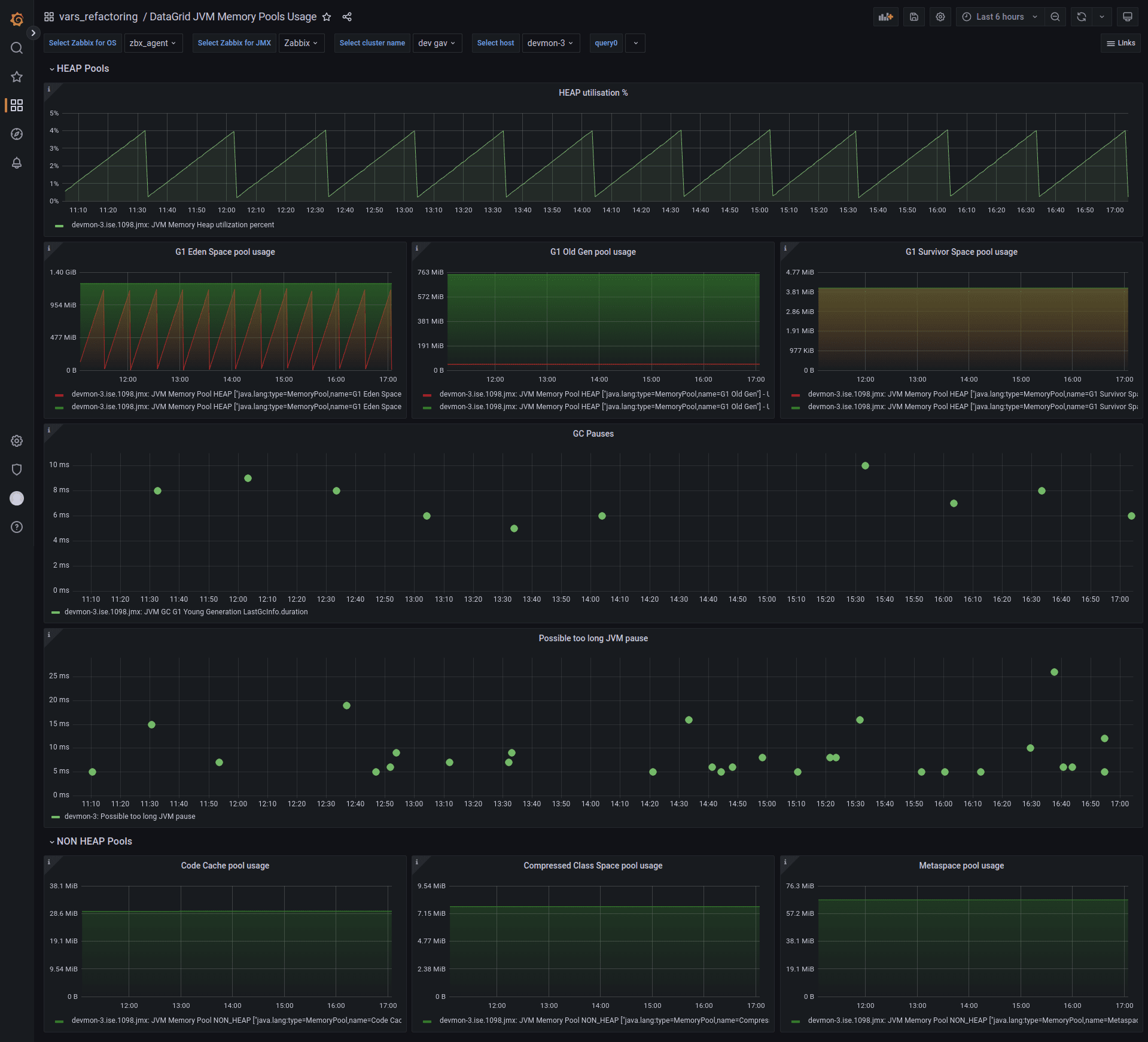 jvm_memory_pools_usage