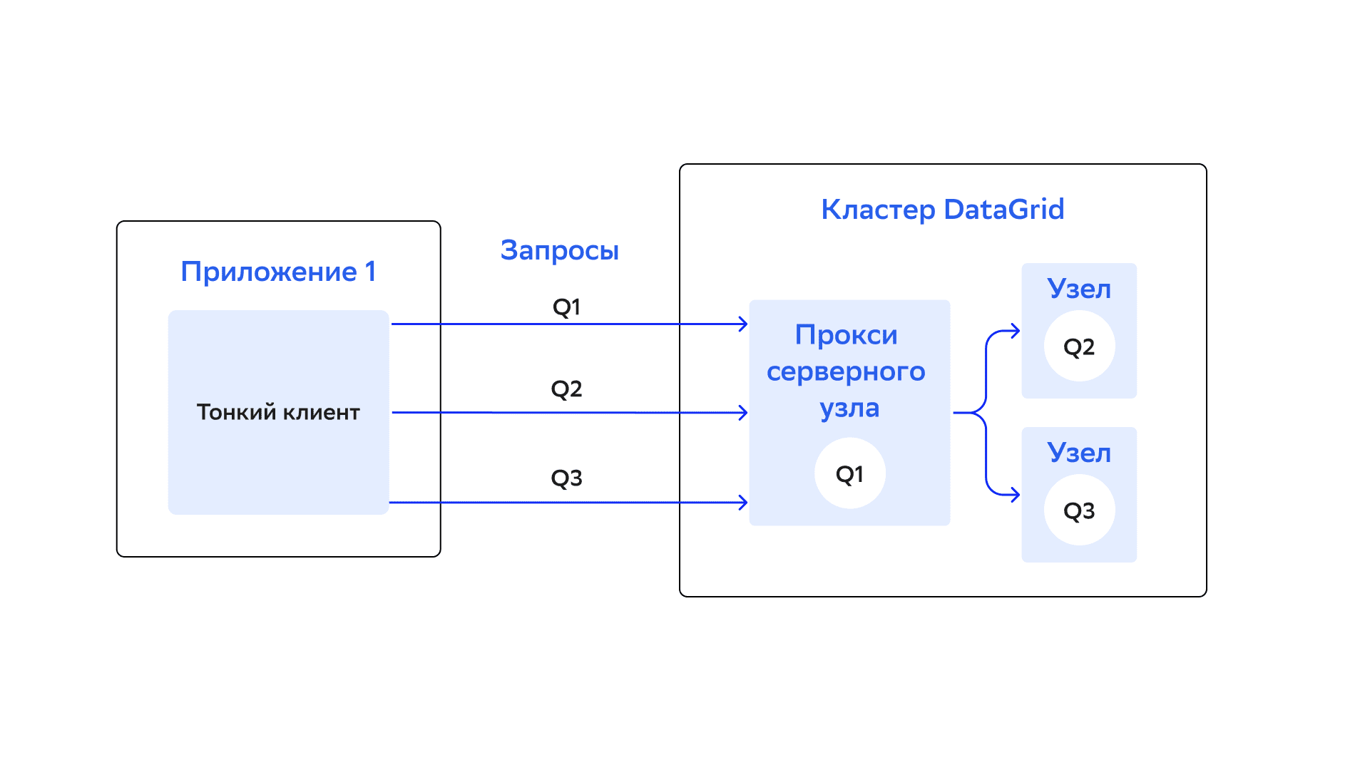Partition-awareness-off