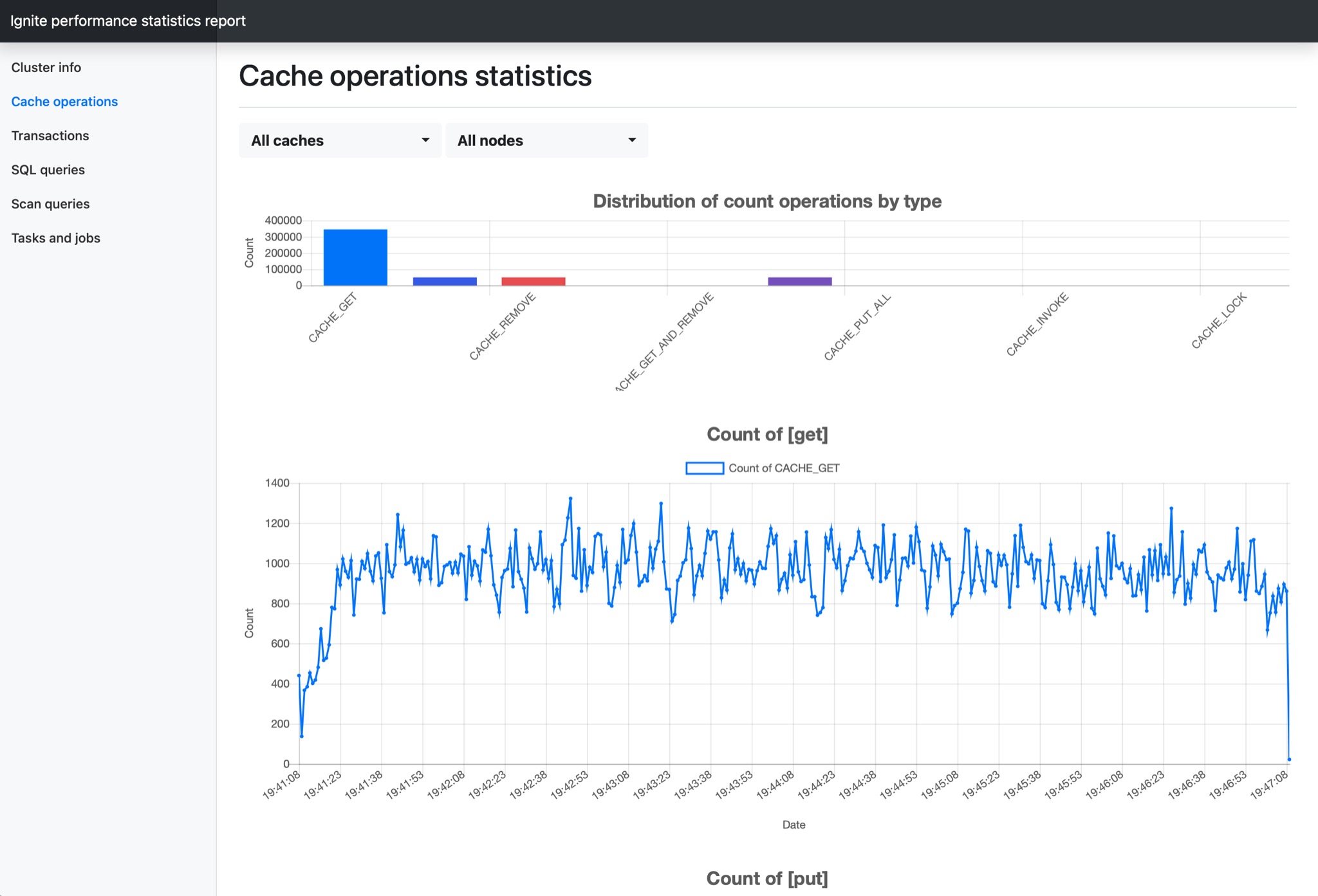 Cache operations