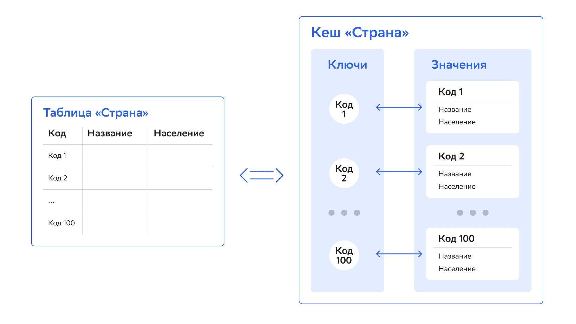 Data-modeling