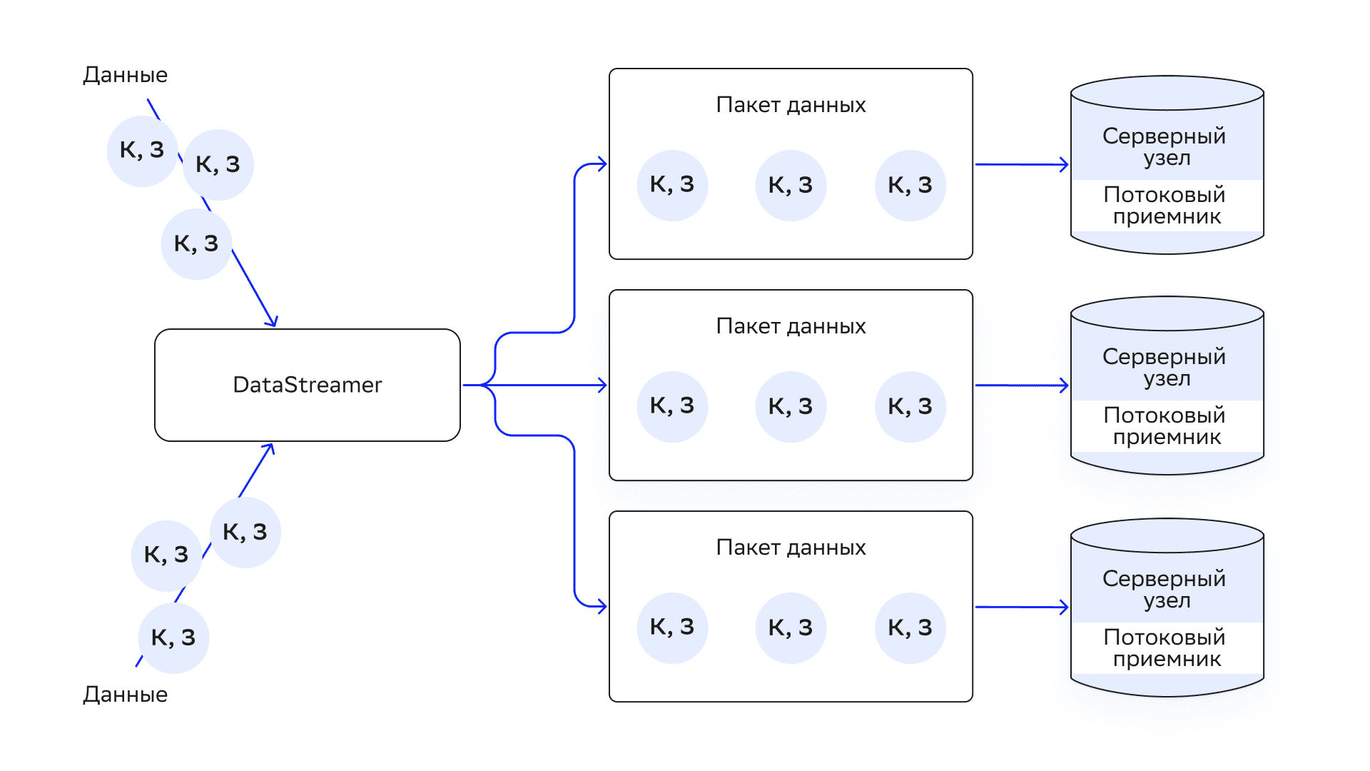 Data-streaming