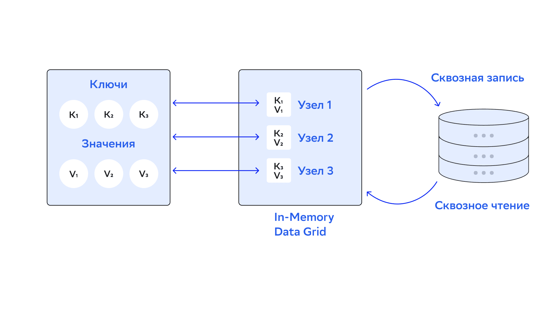 External-storage