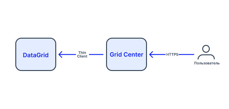Grid-Center