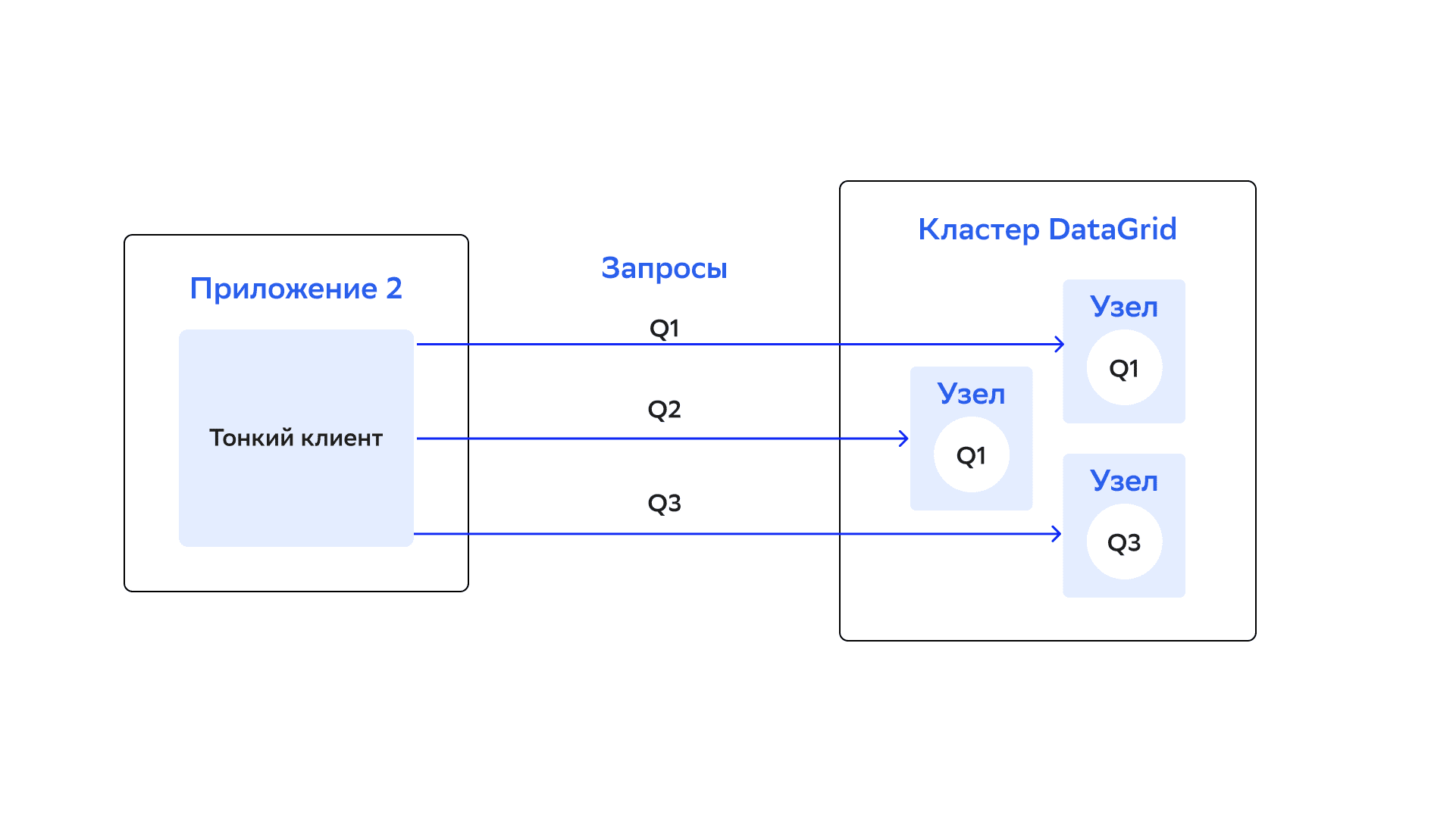 Partition-awareness-on