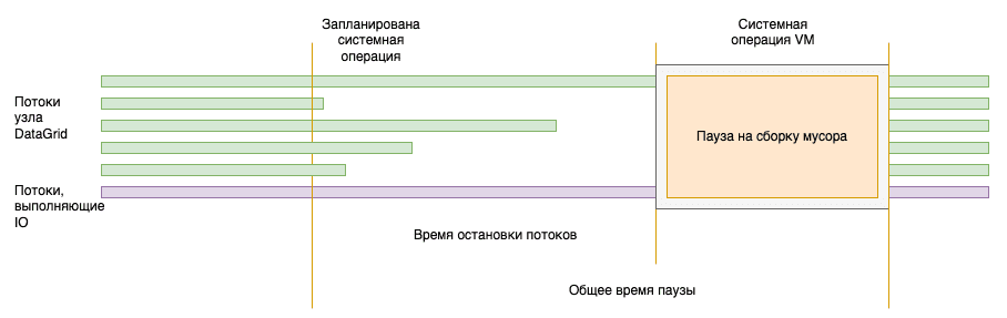Pause-structure