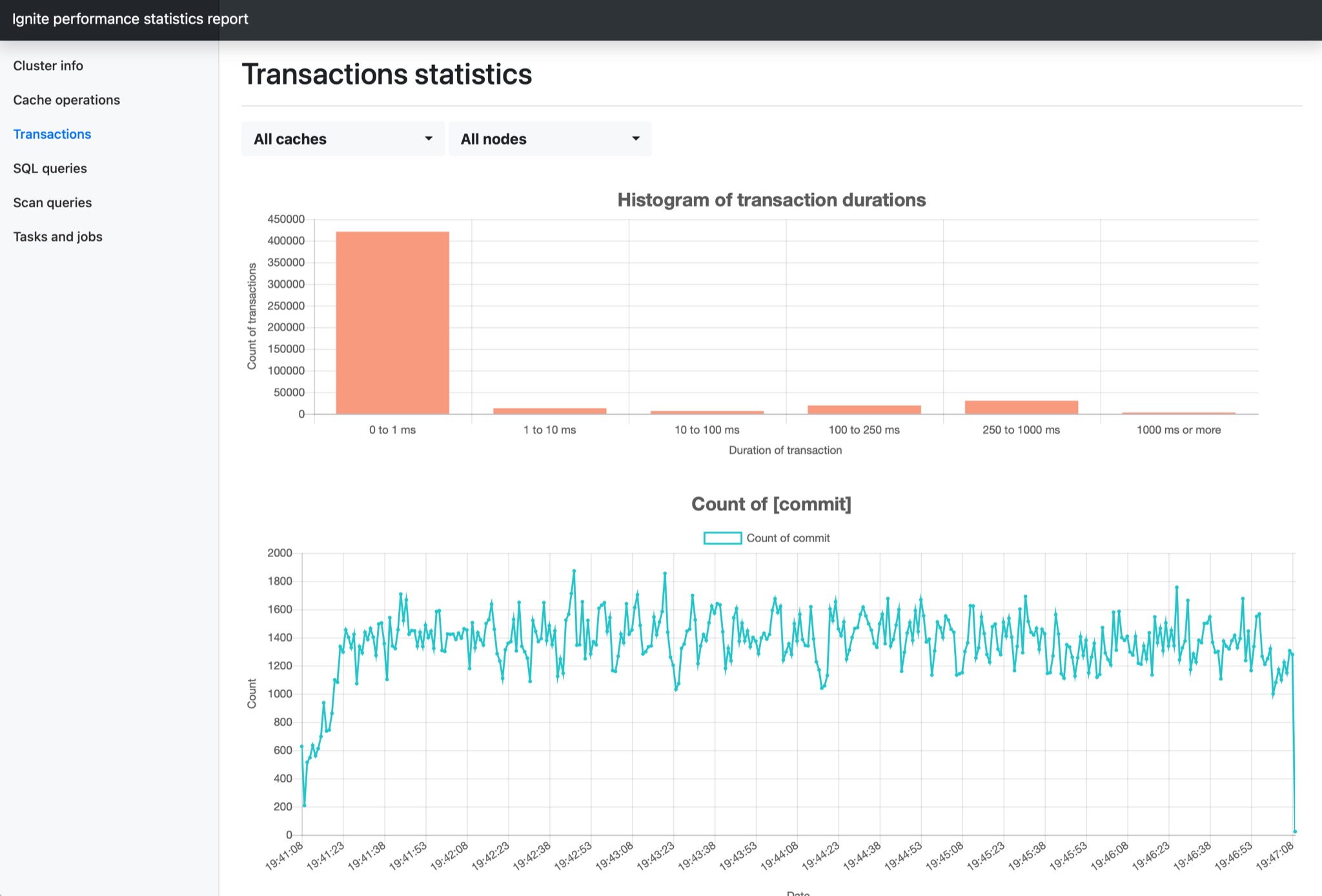 Transactions