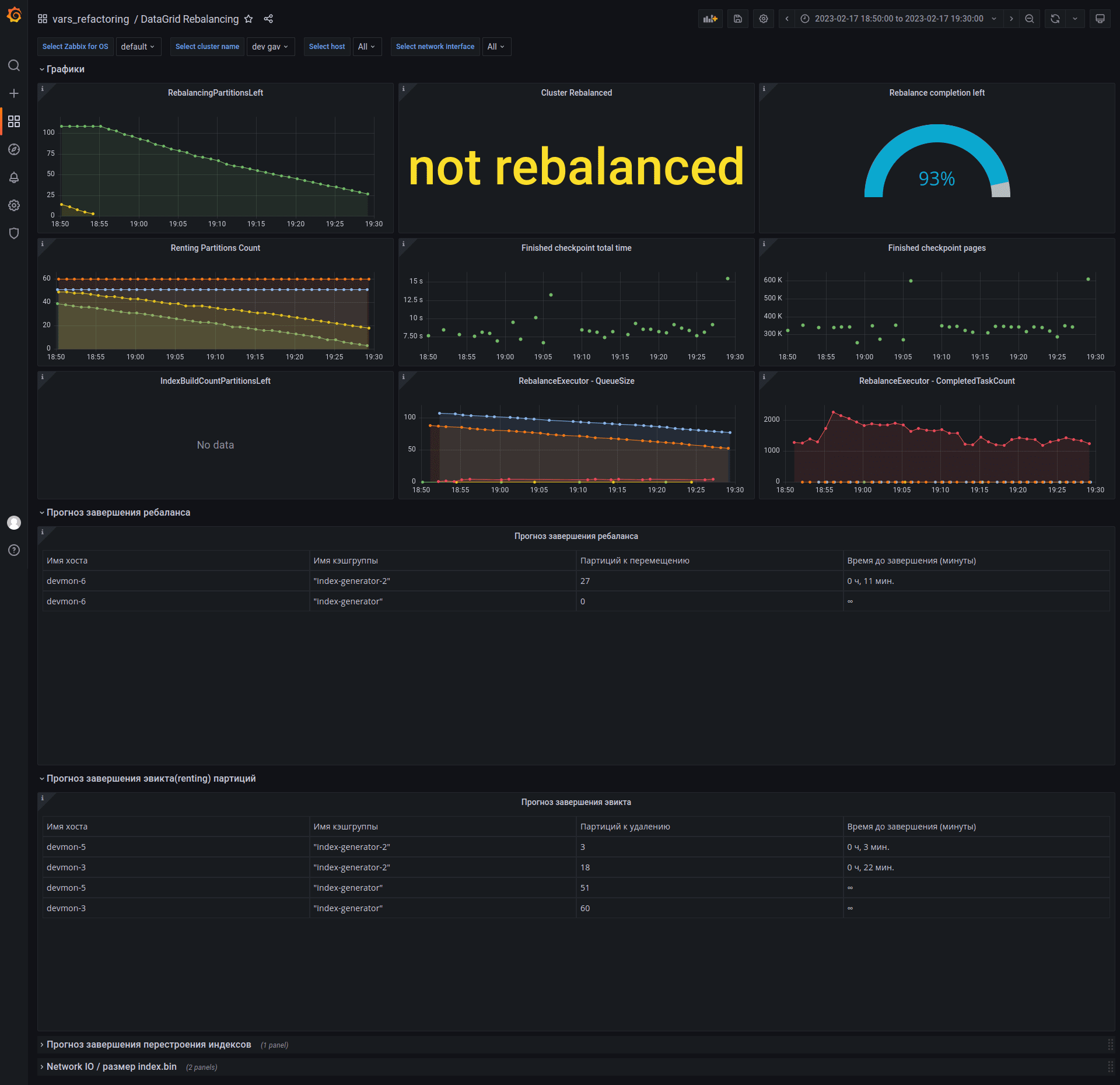 rebalancing