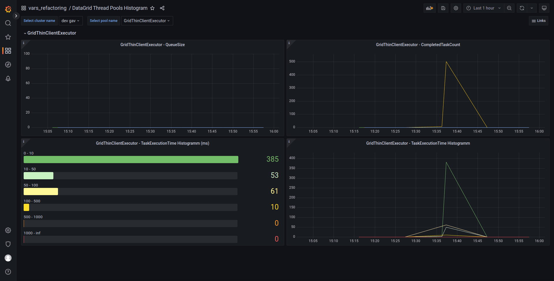 thread_pools_histogram