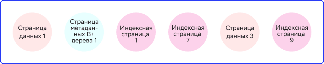 Memory-segments