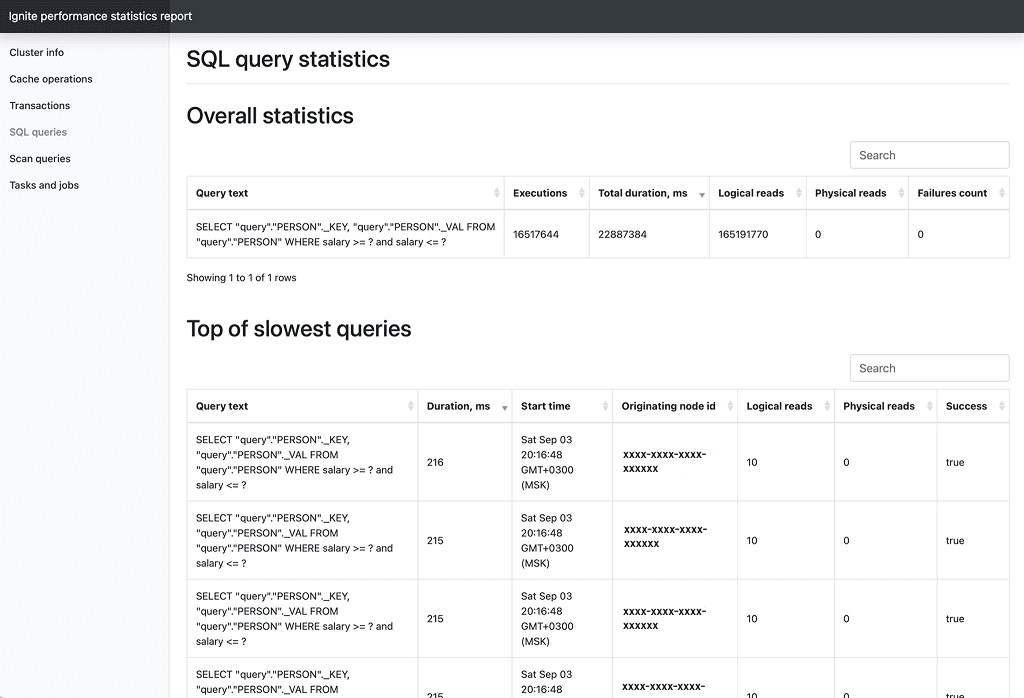 Queries