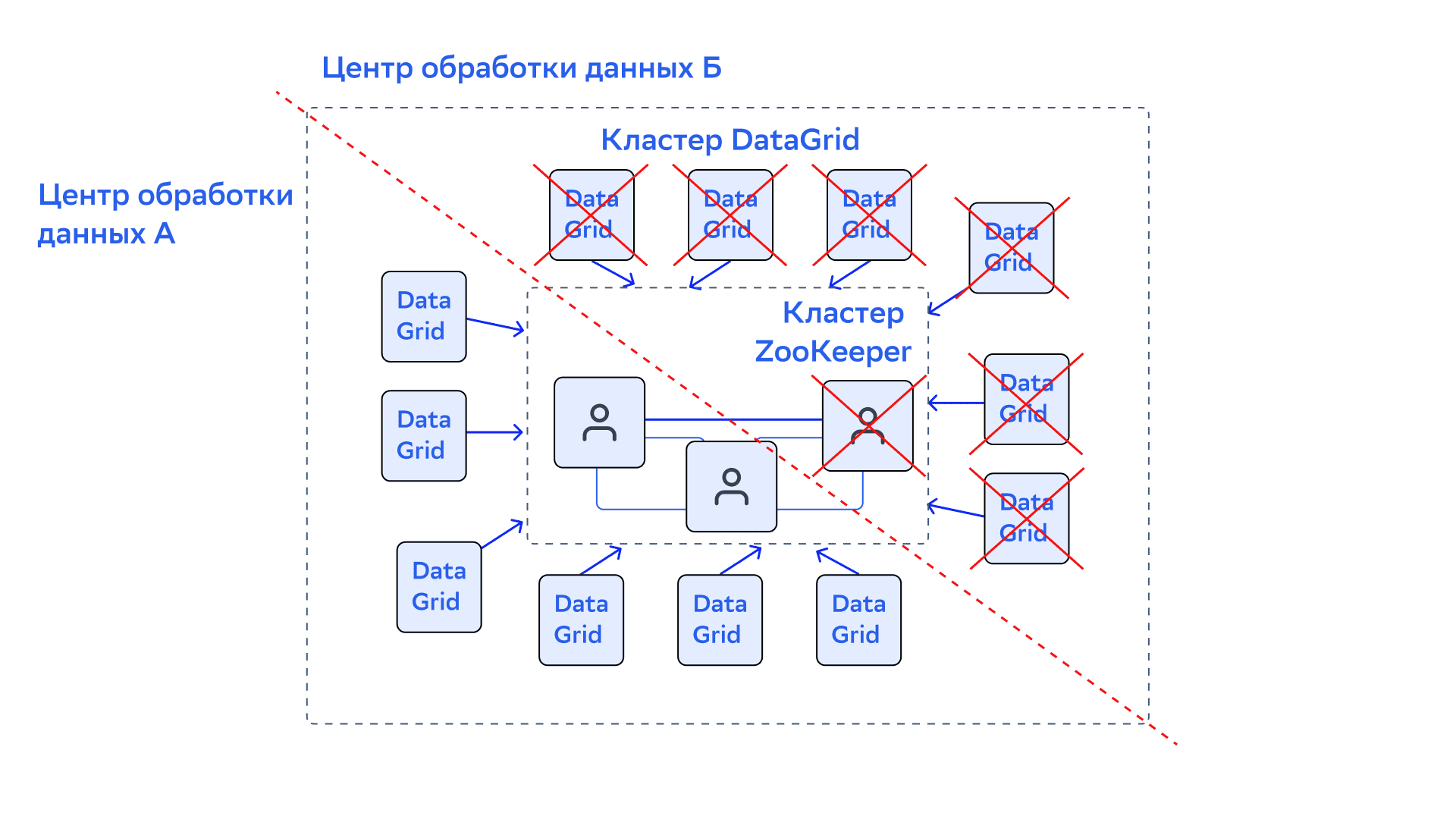 Zookeper-segmentation
