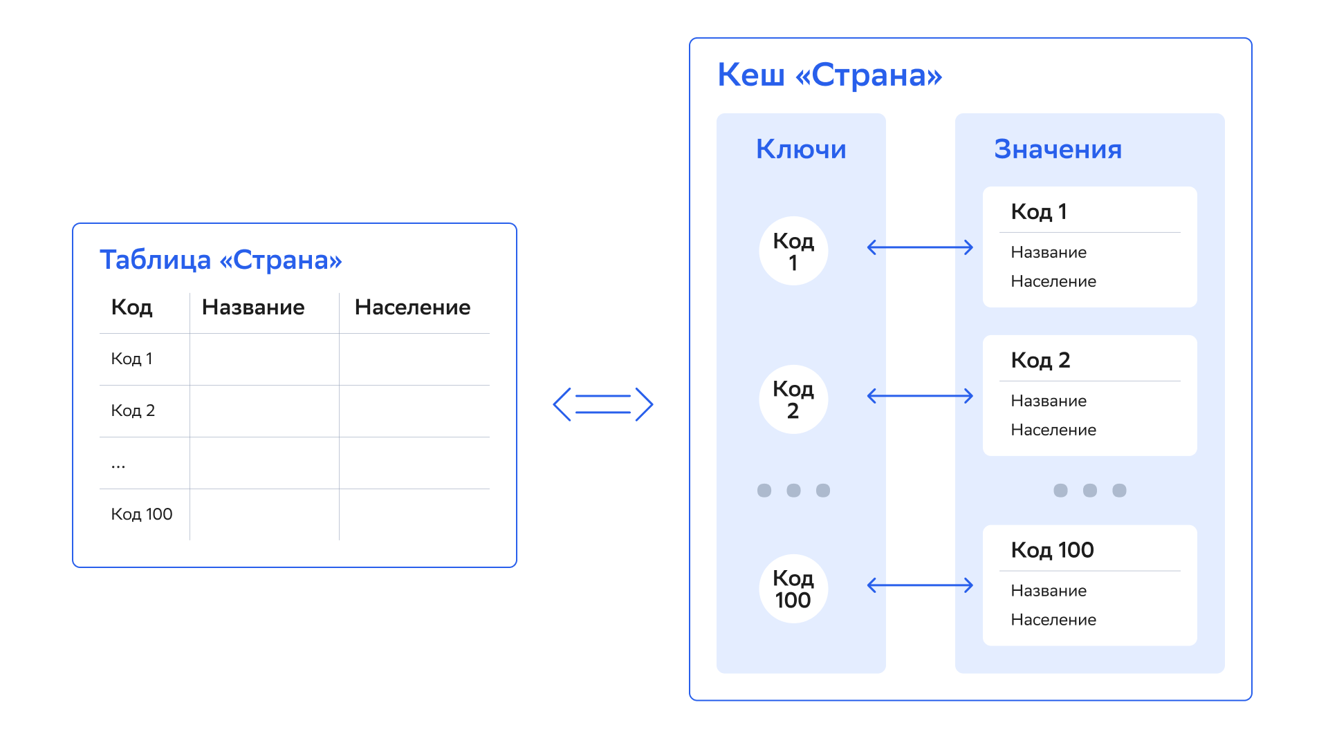 Data-modeling