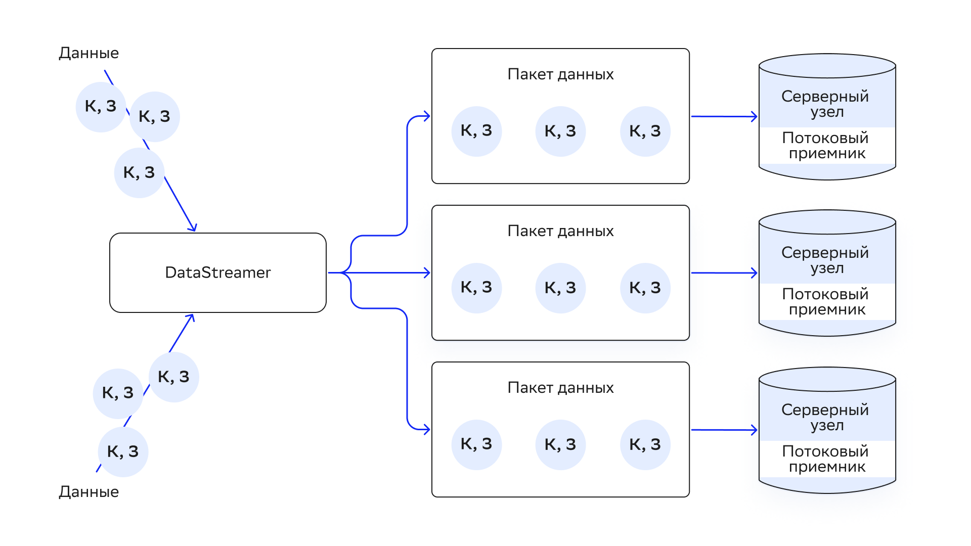 Data-streaming
