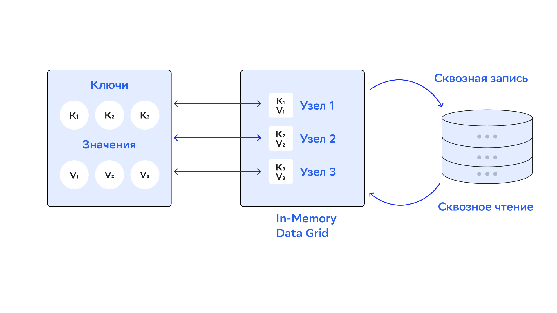 External-storage