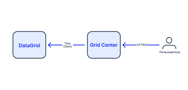 Grid-Center
