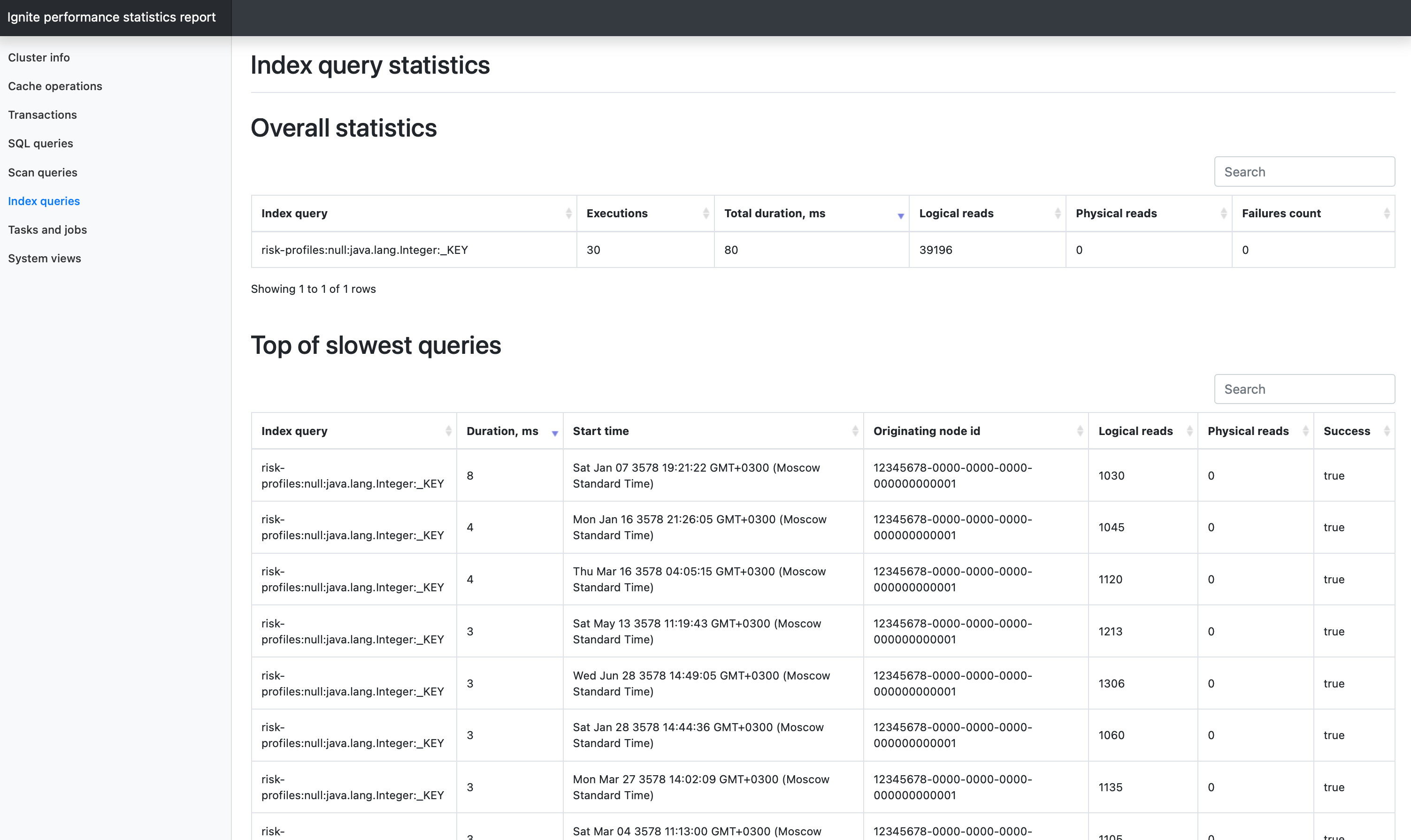 Index queries report