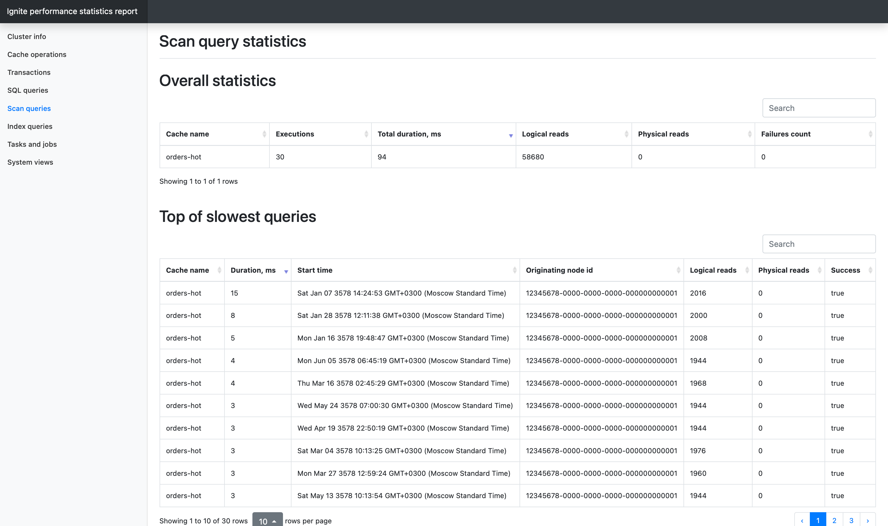 Scan queries report