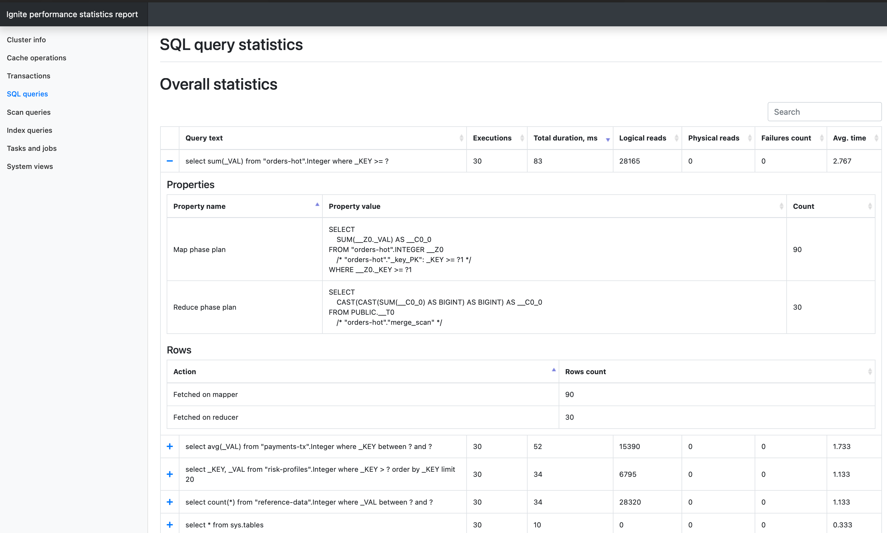 SQL queries overall statistics