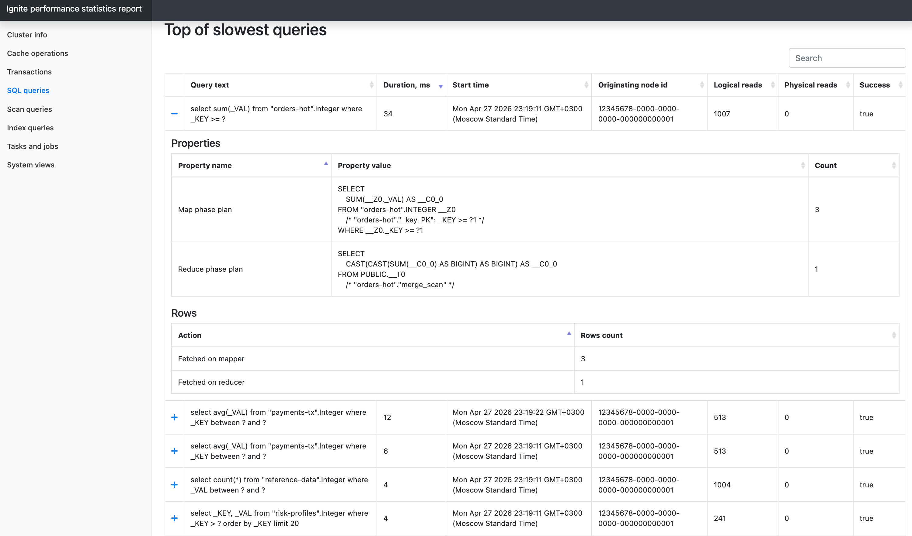 Top of slowest SQL queries