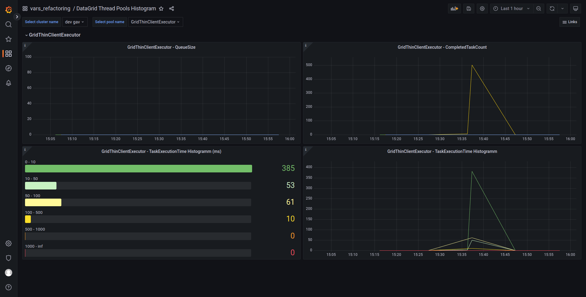 thread_pools_histogram