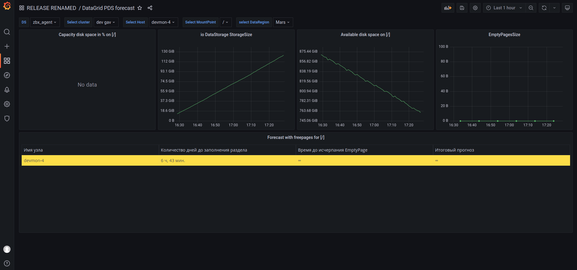 pds_forecast