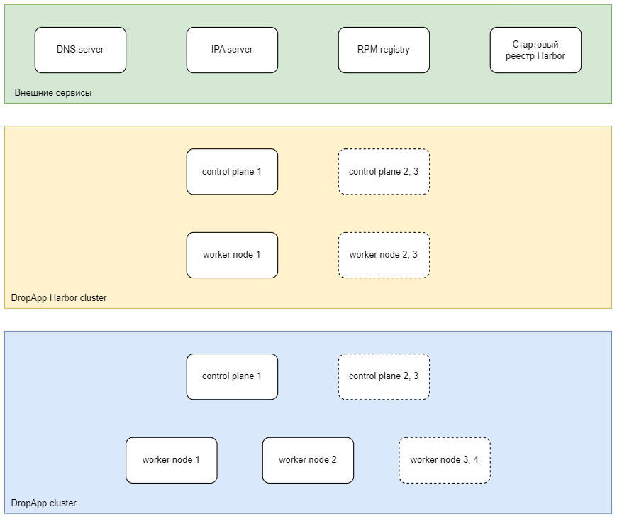 Общая схема развертывания