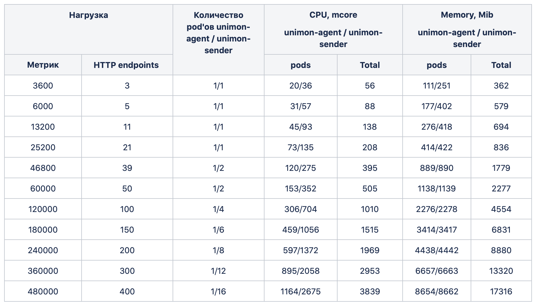 table_sizing.png