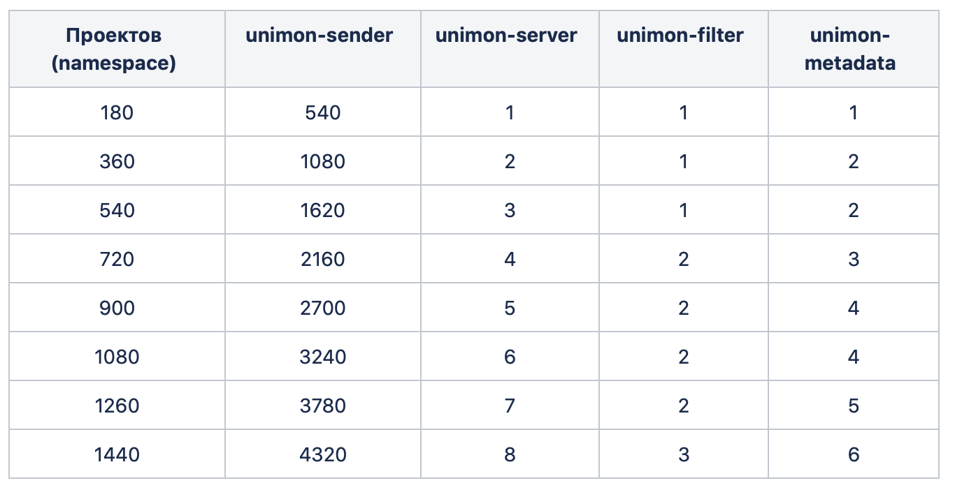 table_sizing1.png