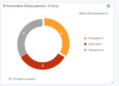 blocking_data_collection
