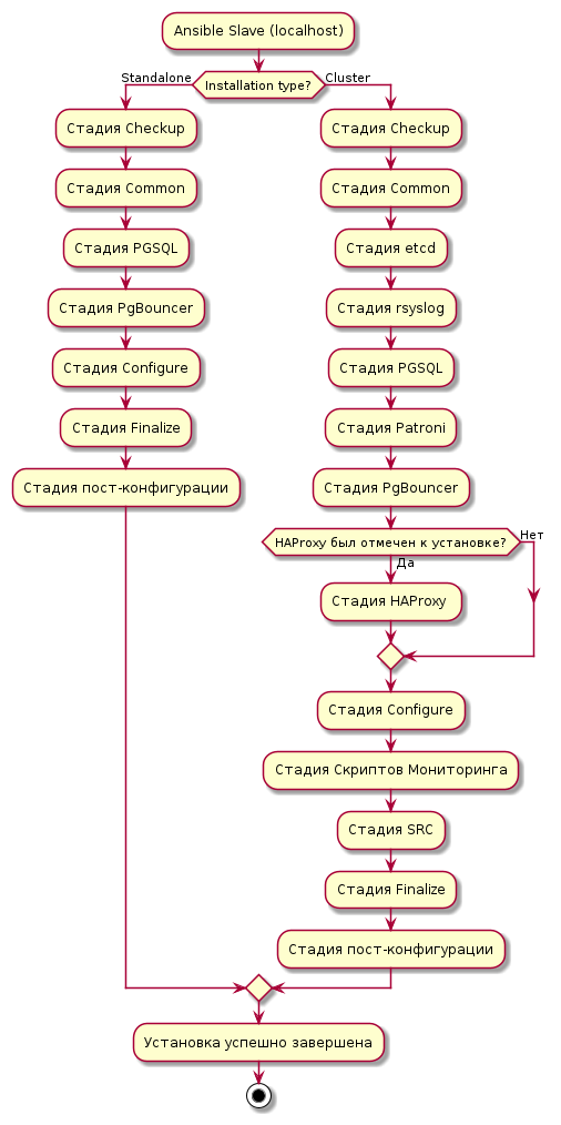 Диаграмма процесса развертывания Pangolin