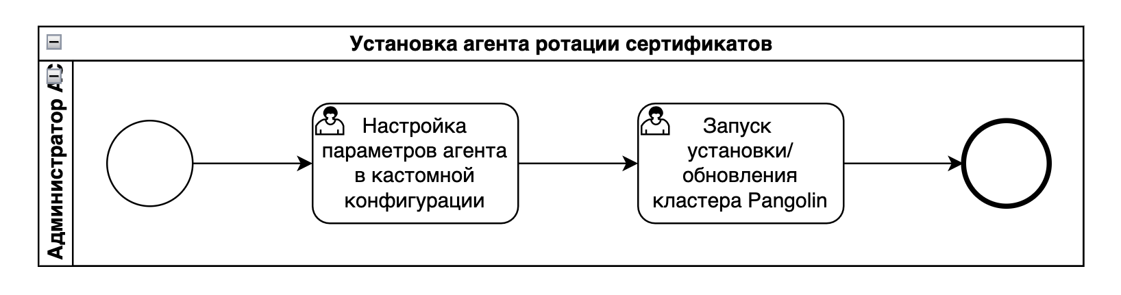Установка агента