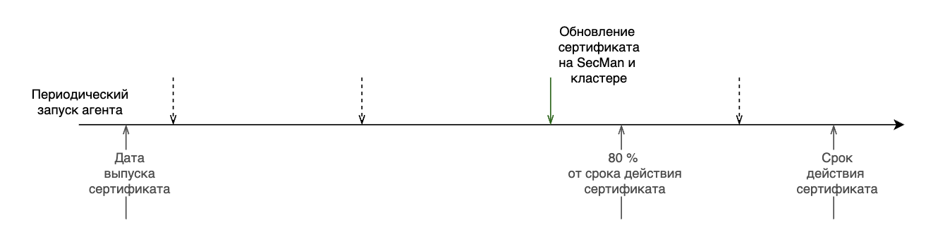 Запуск агента