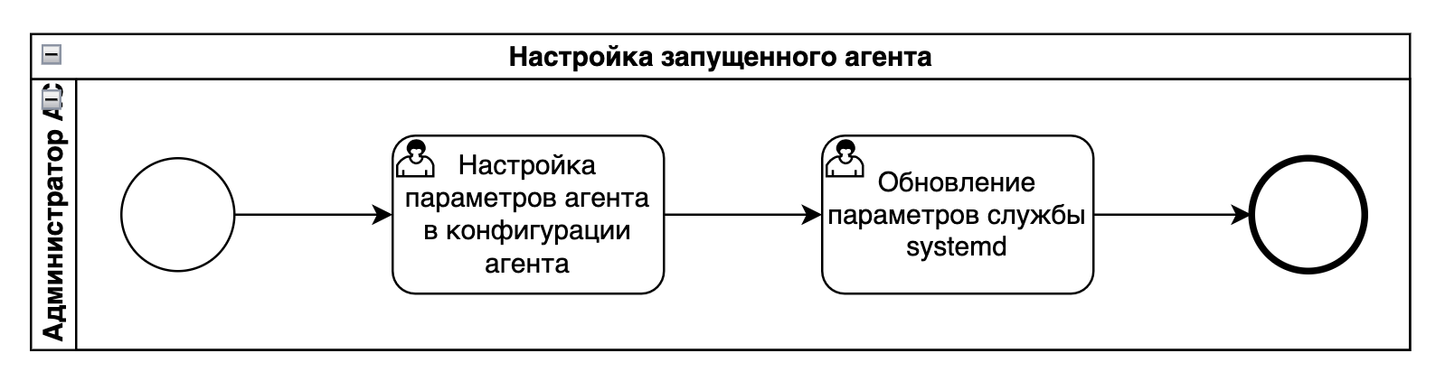 Настройка параметров