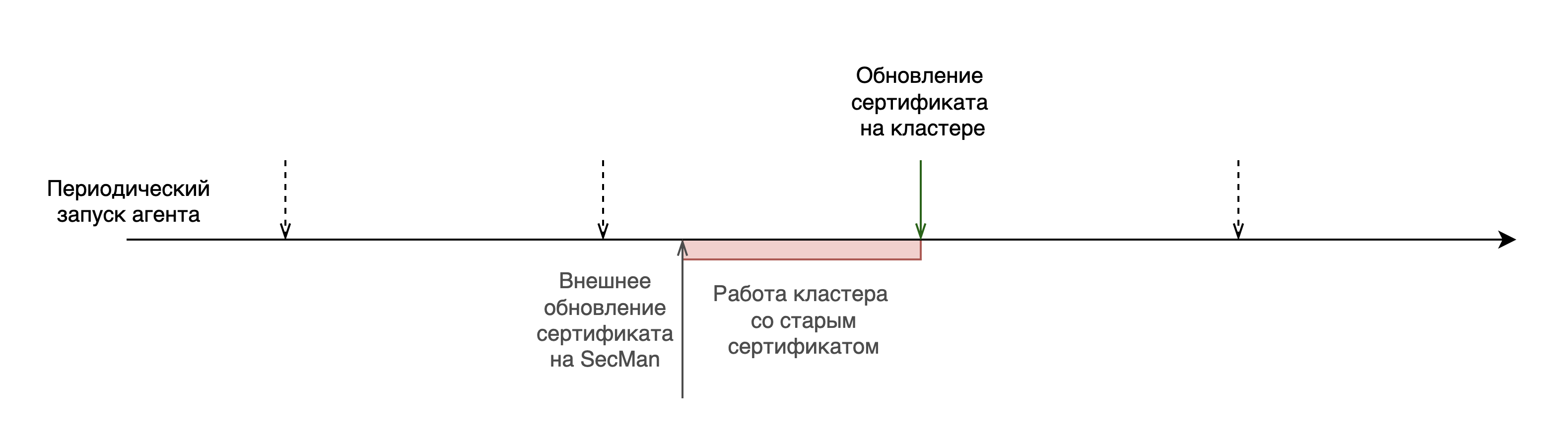 Агент со старым сертификатом