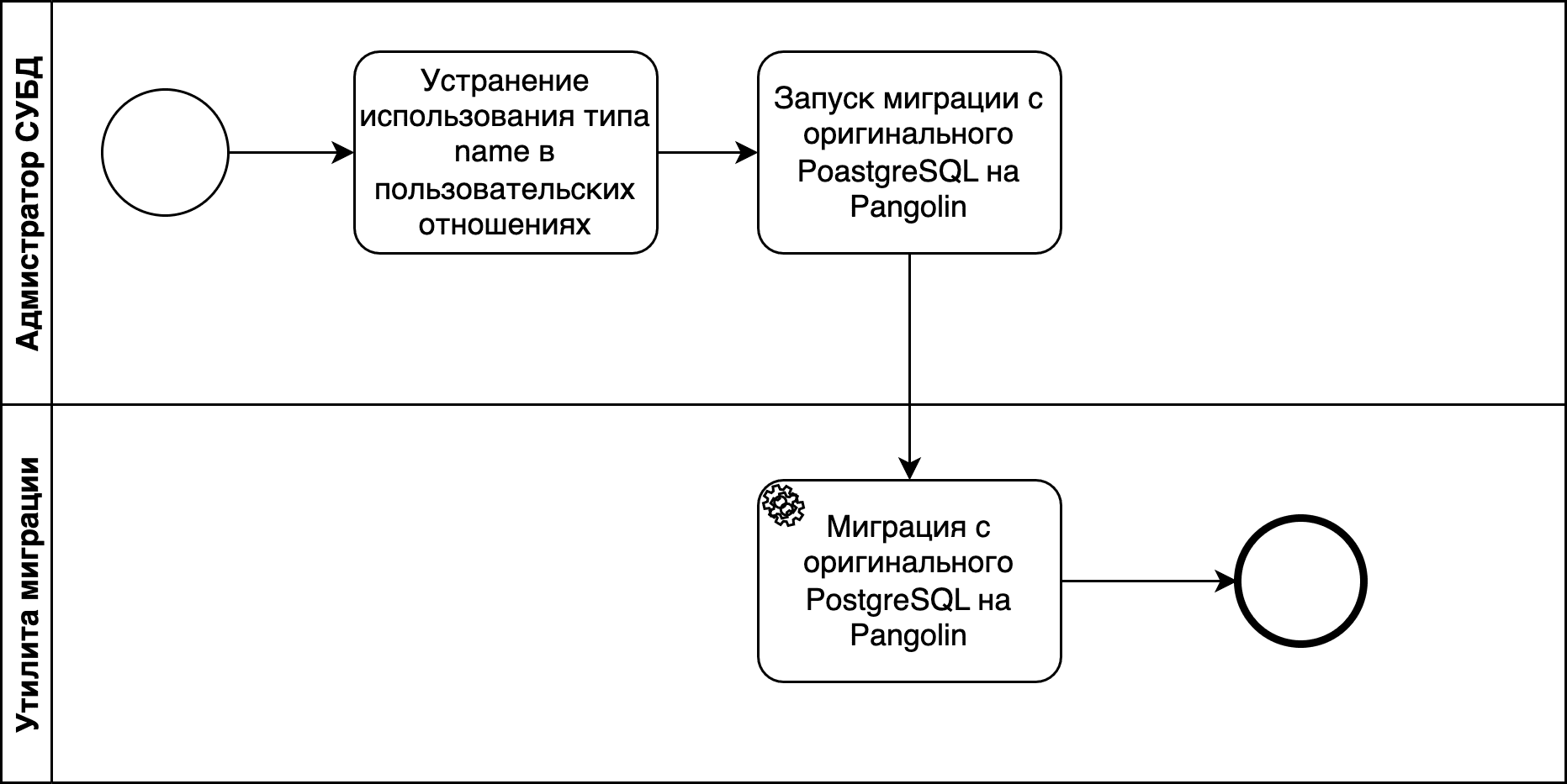 Схема миграции при наличии пользовательских данных с типом name