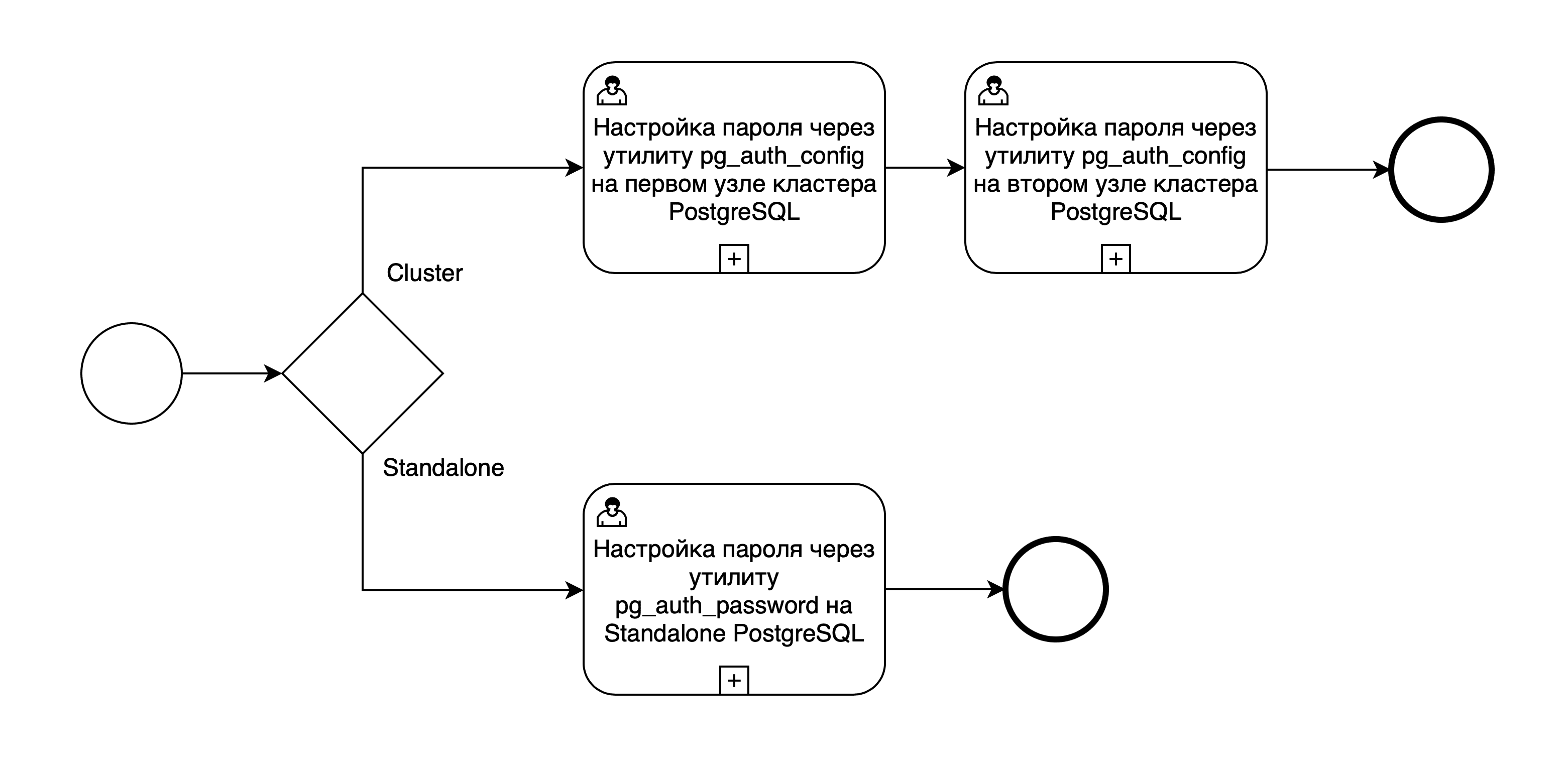 Схема процесса добавления пароля в зашифрованное хранилище