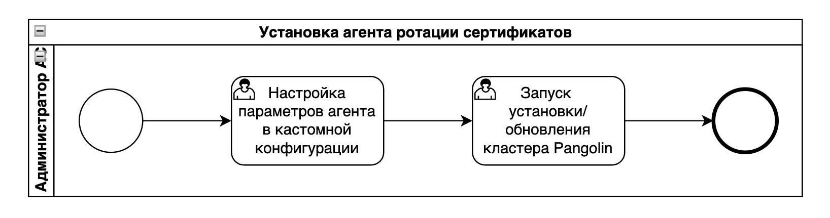 Установка агента