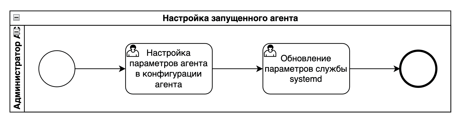 Настройка параметров